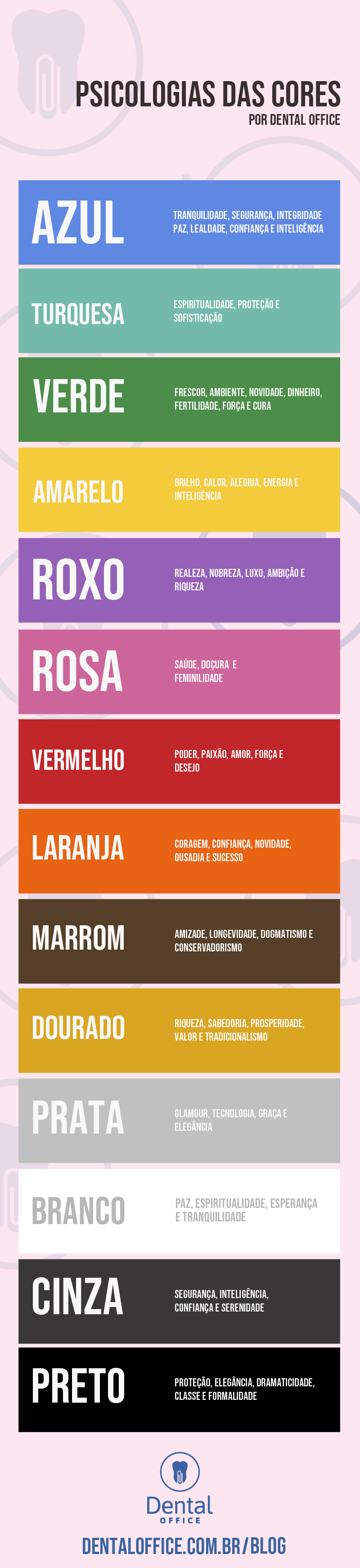 Infográfico Psicologia das Cores para clínicas e consultórios odontológicos