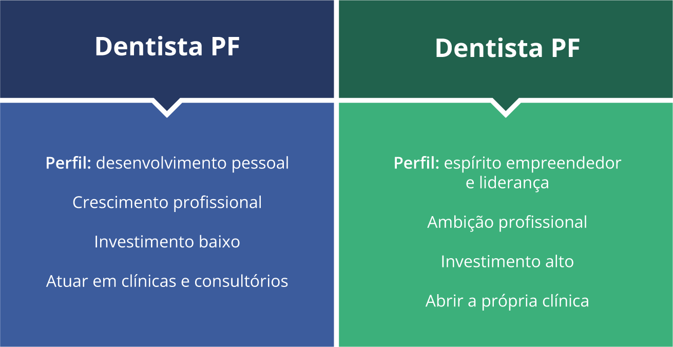 O Atuar do Cirurgião-Dentista – Direitos e Obrigações, 2ª ed.